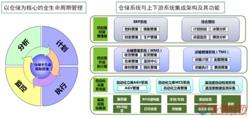 中云智慧wms智能仓储管理系统-企业工厂-中国安防行业网